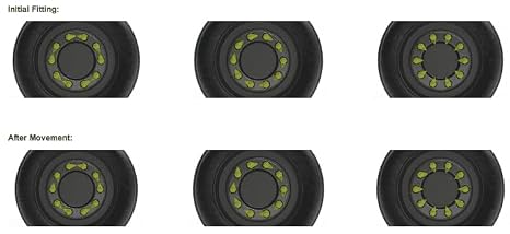 High Heat Loose Wheel Nut Indicator, 33mm, Orange - Qty 100 (Red)