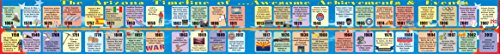Preisvergleich Produktbild Arizona Big Timeline