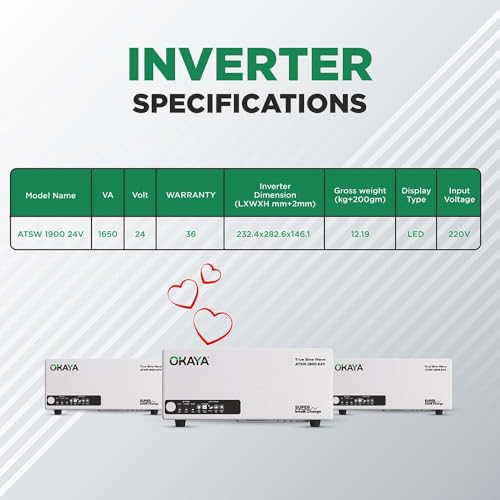 Image of Okaya ATSW 1900 Inverter for Home, Office & Shops | 1650VA /24V Pure Sinewave | Reliable Power Backup | Supports 2 Inverter Battery | LED Display | Fast Charging | with 36 Months Warranty