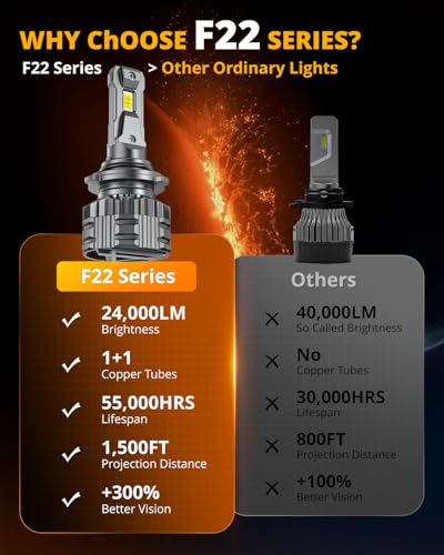 Image of Auxbeam 9006 HB3 Fog Light, F22 Series 9006 Powersports, 6500K 110W 24000LM 700% Brighter 9006 Light For UTV ATV Offroad Vehicles