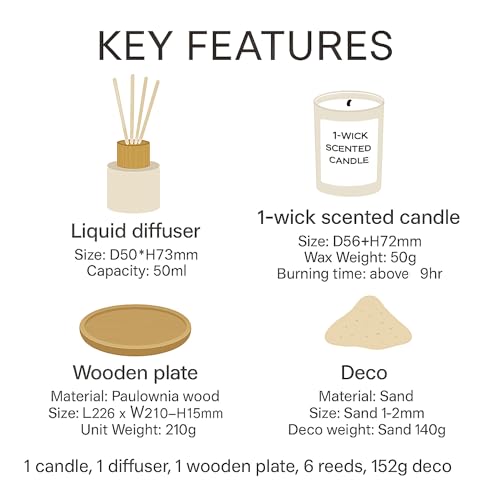 French Connection Linen White Home Fragrance Gift Set | Scented Candle & Reed Diffuser with Wooden Plate & Sand | Luxury Aromatherapy Set | Coastal Sea Salt & Coconut (Small) - Image 5