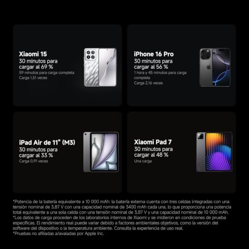 Xiaomi 67W Power Bank 10000, batería externa para viajes en color canela 6