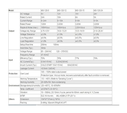 Alimentation à découpage 120W anti-scintillement pour LED - 5
