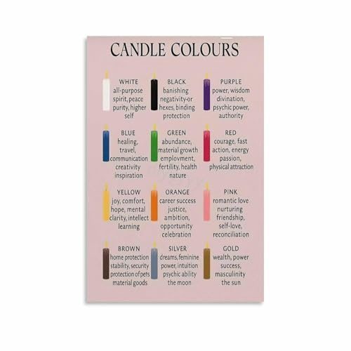 SHANGMAOYO Complete Candle Magic Colour Guide Poster Color Meanings Symbolism Chart for Spells Rituals Mystical Wall-Art Home De