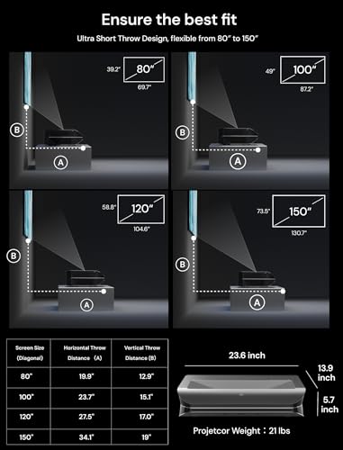 AWOL VISION LTV-2500 4K UHD Ultra Short Throw Triple Laser Projector with Dolby Vision & Atmos, Active 3D, 150", HDR10+, UST Laser TV Projector (Fire TV Stick 4K Max included) - Image 9