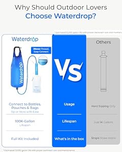 Waterdrop Gravity Water Filter Straw, Camping Water Filter, 0.1 Micron — photo 3 of 6