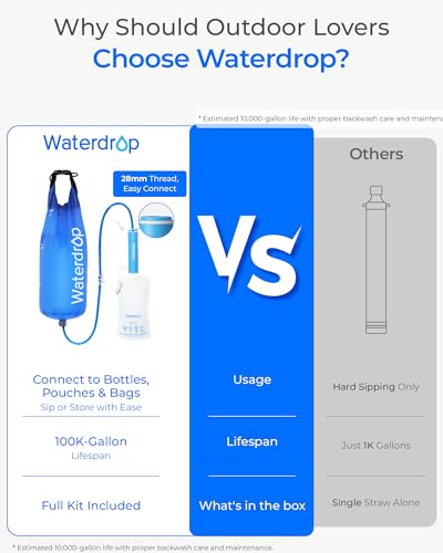 Image of Waterdrop Water Filter Straw with Gravity Water Bag, Portable Camping Filtration System, Drinking Water Purifier for Emergency Hiking Travel Backpacking