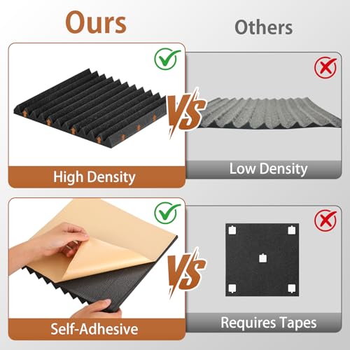Image of SD SODOCT 36 Pack Self-Adhesive Wedge Acoustic Foam Panels 12 inch x 12 inch x 1 inch