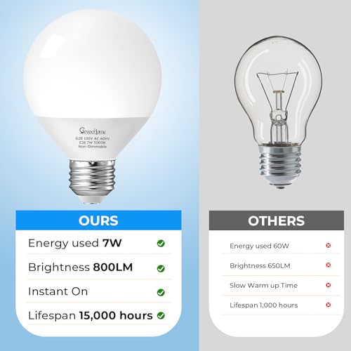 Image of GvvooHome Vanity Light Bulbs for Bathroom, G25 LED Globe Light Bulbs for Makeup Mirror Dressing Room, 60W Equivalent, 5000K Daylight, 800LM, E26 Base, Non-Dimmable, 4-Pack