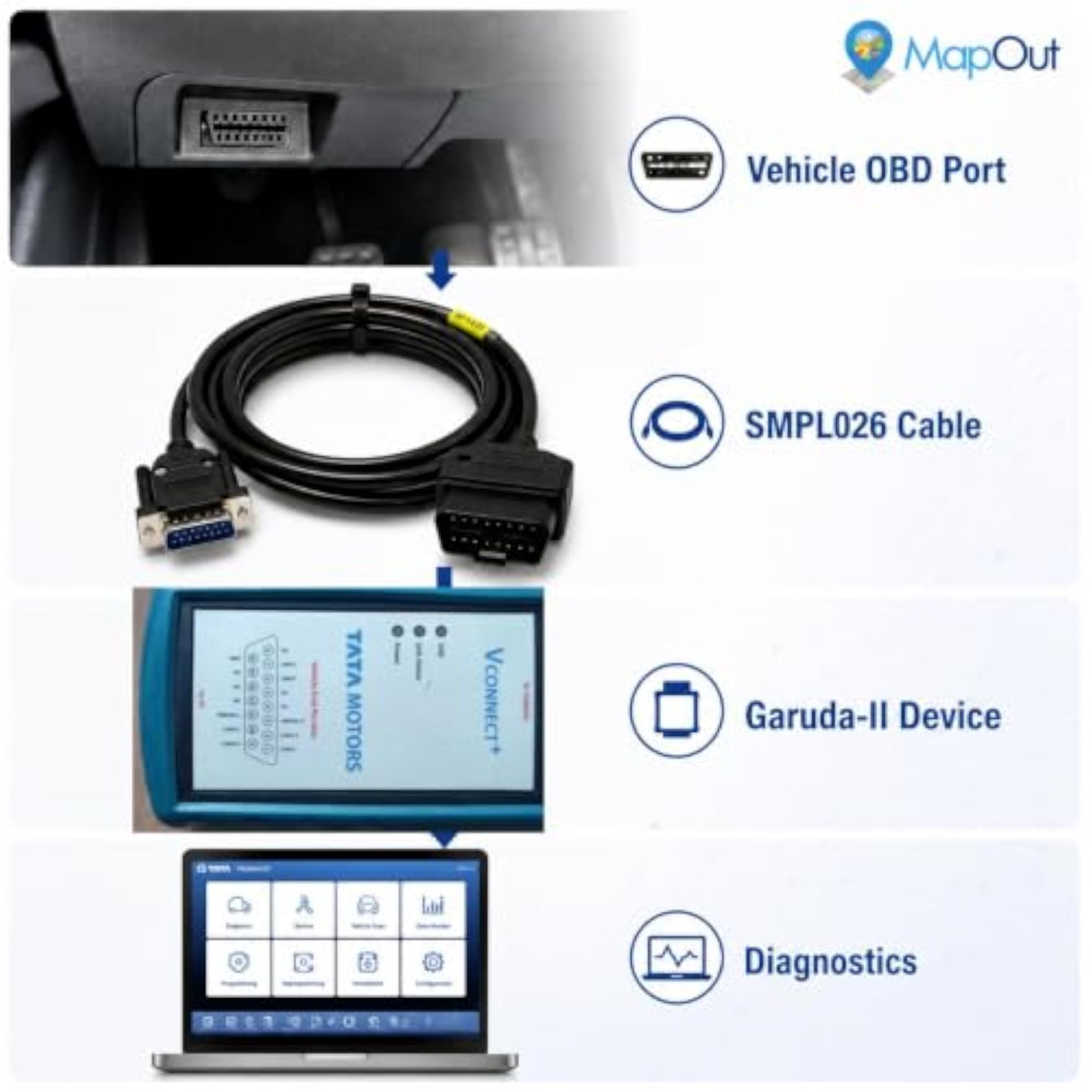 MapOut24 Tata Motors V Connect Plus & Garuda-II OBD-II Diagnostic Cable