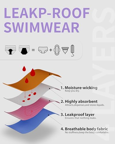 Period Swimwear Two Pieces Leakproof Swimsuit Menstrual High Waist Sporty Bikini Sets Color-Block Bathing Suit for Teen Girl2