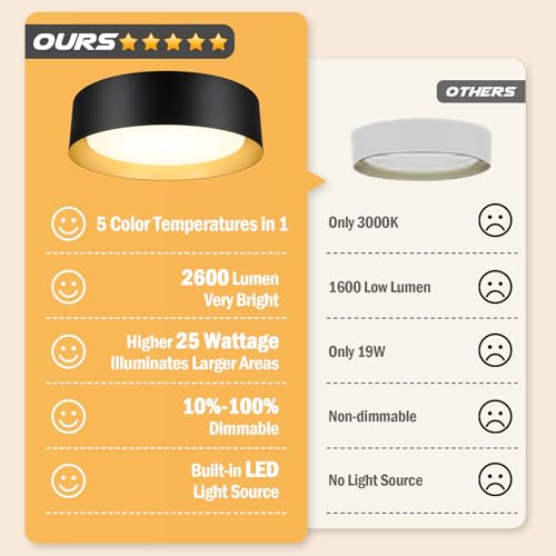 Image of Flush Mount Ceiling Light, 13in Modern Ceiling Light 5 Color Temperature
