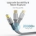 looyotul 8K DisplayPort Cable,DP 1.4 Cable 6.6ft(8K@60Hz,4K@144Hz,2K@240Hz) Support 32.4Gbps,Gold Plated Connector,High Refresh Rate for Gaming Monitor,HDR,FreeSync G-Sync,Graphics Card,PC
