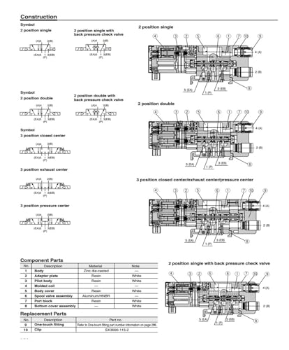 Électrovanne SZ3160 distributeur 5 ports à commutation rapide et étanche - 6