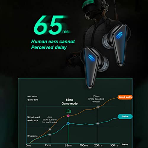 Casque de jeu sans fil à faible latence et écouteurs Bluetooth avec micro