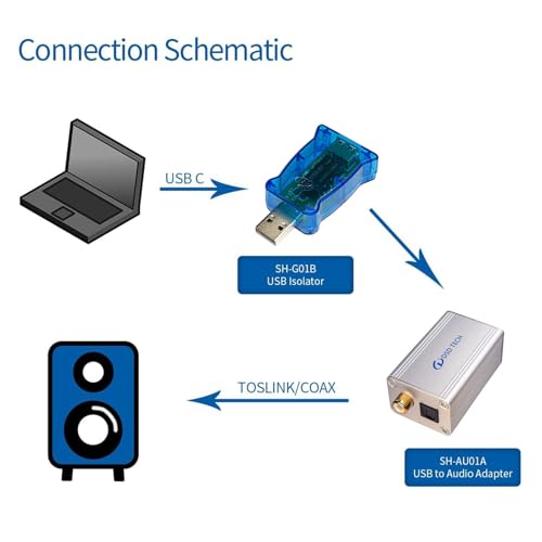 Image of DSD TECH SH-G01B USB Isolator with High-Speed ADI ADUM3165 Chip - 480Mbps