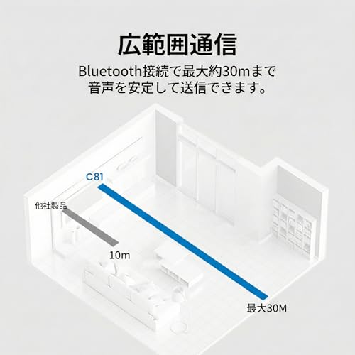 Avantree C81-Gaming 商品画像7