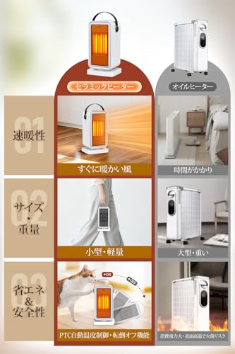 ElektraX セラミックヒーター PTC-800B の商品画像 7