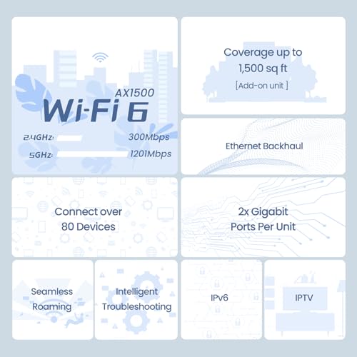 Tenda MX3 Covers Up To 1500 Sq.Ft - Whole Home Wifi 6 Mesh System thumb #1