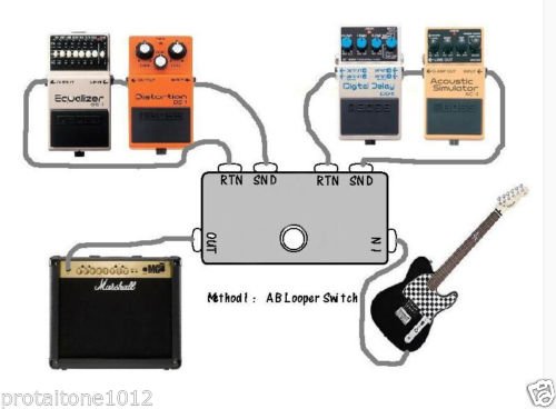 Ttonedouble Channel Ab Line Selector Looper Pedal With1590B Box True Bypass #TOP5