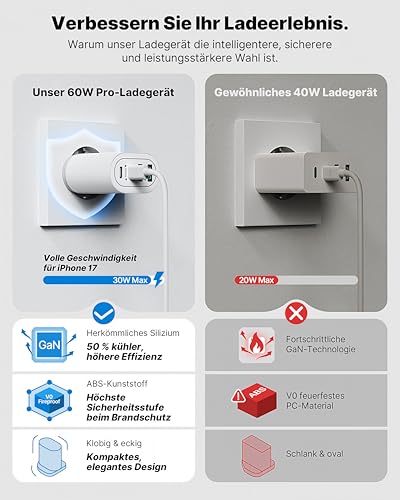 USB C Ladegerät, 4-Ports Mehrfachstecker 60W USB C Power Adapter USB Stecker PD 3.0 Schnellladegerät Netzteil USB Schnellladestecker für iPhone 16 15 14 13 12 11 Pro Max, iPad, Samsung,Handys