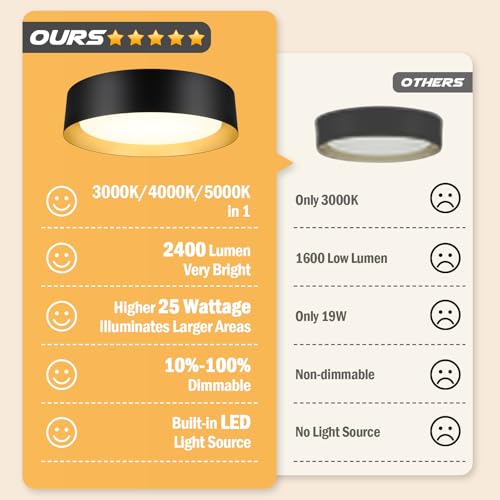 Image of BrightHome Flush Mount Ceiling Light, 13in Modern Ceiling Light 3 /4 /5000K