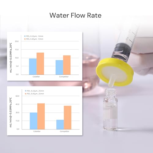 Image of PES Syringe Filter, 0.45μm 25mm, Hydrophilic, Non-sterile, PK of 1000 | Syringe Lab Filters, Hydrophilic PES, Female Luer lock & Male Luer Slip, for Aqueous & Mild Organic Solutions