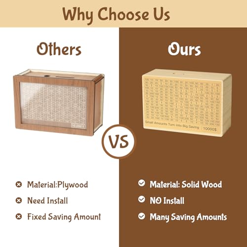 Bemaystar Money-Savings-Box:Cash Savings Box with $10000 $5000 $4000 $3000 $2000 $1000 $800 $500 Challenge Target, Piggy-Bank for Adults Kids