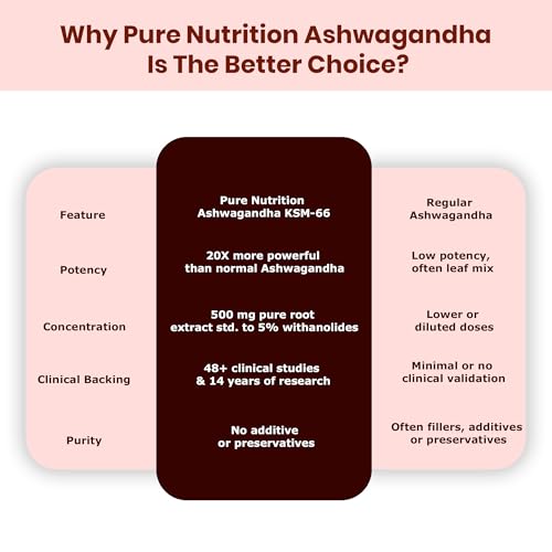 Image of Pure Nutrition Ashwagandha KSM66 (500mg) - 60 Capsules | Ashwagandha Supplement for Men & Women | Clinically Studied Root Extract | Supports Stress Relief, Energy, Stamina & Recovery