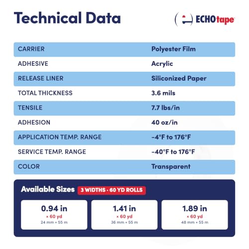Image of ECHOtape DC-M194A Double-Sided Mounting Tape Clear 1.41 in x 60 yd | Double-Sided Polyester Tape, All Weather /Cold Weather Tape, Superior Holding Power, Clear Thin Tape, Insulation Mounting Tape