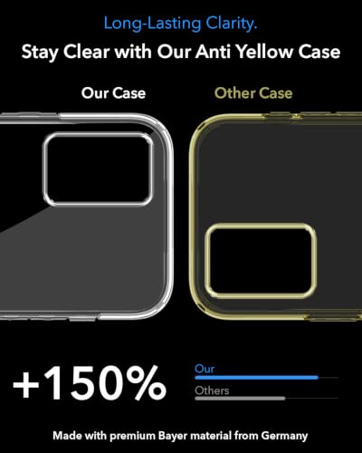 Image of Jkobi Lifetime Anti-Yellow MagSafe Compatible Clear Back Cover Case for Oppo F19 | F19s (Sleek Hard Crystal | Shockproof and Camera Protection)