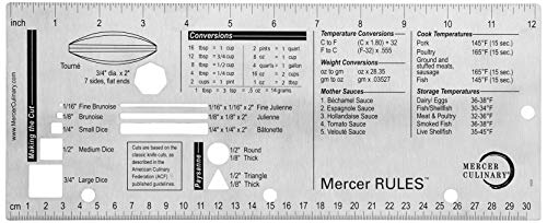 Mercer Culinary Mercer Rules #TOP2
