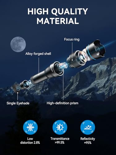 MIAO LAB 28X HD Telephoto Lens