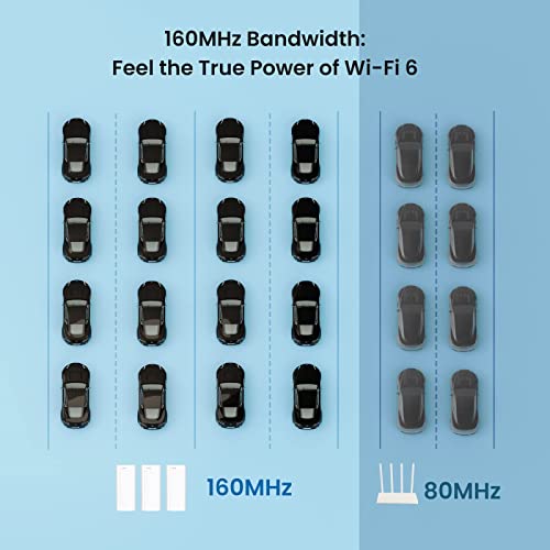 Image of Tenda Nova MX12 Mesh WLAN WiFi 6 System - AX3000 Dual Band Mesh System - Recommended for Huser with 2-4 Bedrooms - 3X Gigabit Port - Replaces WLAN Router & Repeater - Compatible with Alexa - 2 Pack