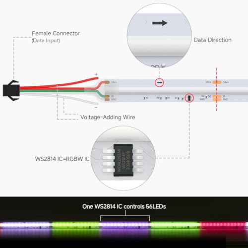Image of BTF-LIGHTING FCOB COB LED Strip WS2814 IC RGBW 3000K Flexible High Density Color Chasing Uniform Light 16.4FT DC24V 896LED /m 16IC /m 12mm Width for Home DIY Lighting Projects(No Adapter or Controller)