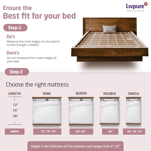 Image of Livpure Smart Ortho CURVX Memory and Curved Orthopaedic Mattress | 5D SleepTech Crafted Zones | ComfortScience US Tech Foam | High GSM Neon Washable Fabric |Single Bed (72x36x6) inch, 10 Year Warranty