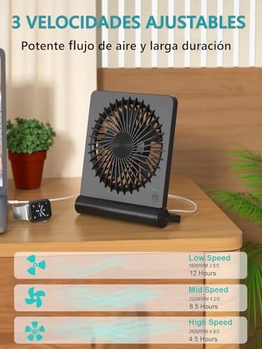 Opiniones de Ventiladores de sobremesa - los más vendidos. 18 Imagen adicional