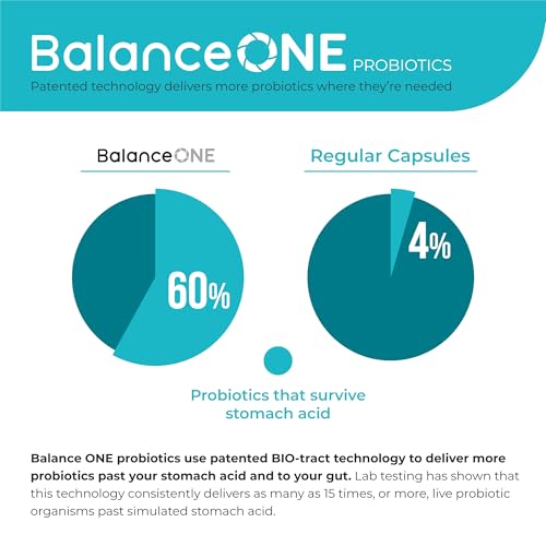 Balance One PRO-60 Probiotic, Daily Probiotics For Women & Men, Shelf Stable, 15 Billion Cfus With Prebiotics, 12 Strains, Lactobacillus Plantarum Acidophilus & Paracasei thumb #3