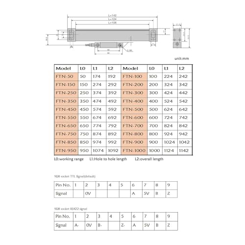 Encoder lineal 800 mm para máquinas de lectura digital miniatura 4