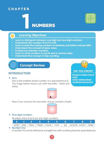 Image of Oswaal One For All Olympiads Class 1 Maths Prep-Guide Book | Chapter-wise Previous Years' Solved Papers | Questions for SOF IMO & Other Olympiad Exams 2026 | With Sample Practice Papers & Oswaal.AI