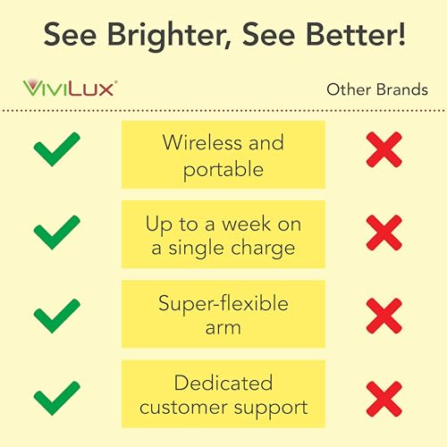 Image of ViviLux Cordless LED Sewing Machine Light, 1200 Lumen, Flexible Gooseneck | Hook & Loop Tape Mount, 20+ Hr Rechargeable Battery, Attachable LED Hobby Light for Sewing Quilting & Crafts, Bright Lighting