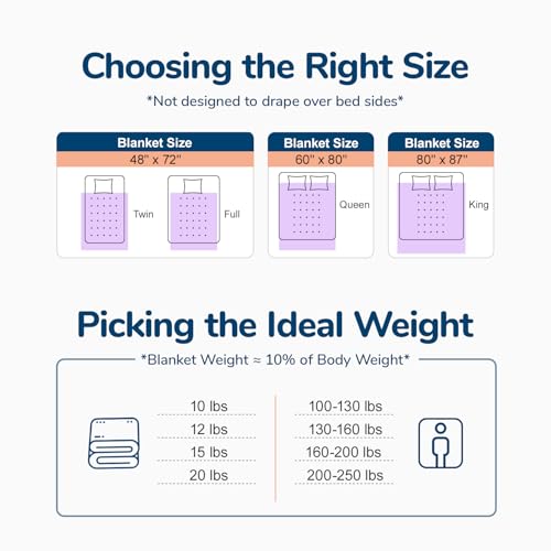 Lessymo Cobertor pesado para adultos – 9 kg, 152 x 203 cm, tamanho Queen – Cobertor pesado lavável p