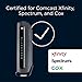 Motorola MG8702 | DOCSIS 3.1 Cable Modem + Wi-Fi Router (High Speed Combo) with Intelligent Power Boost | AC3200 Wi-Fi Speed | Approved for Comcast Xfinity, Cox, and Charter Spectrum