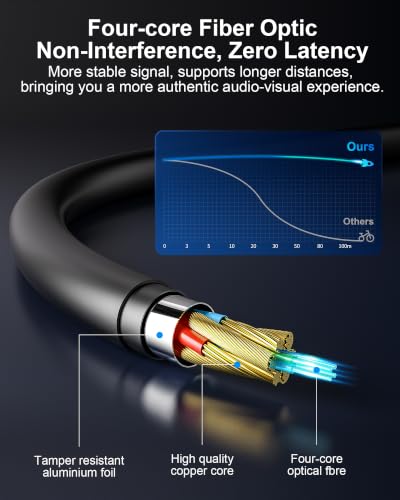 Plenum Rated HDMI 2.1 Cable(CMP) 100FT 8K - Fiber Optic, High Speed 48Gbps | In Wall Plenum Rated Long HDMI Cable, Supports 8K@60Hz & 4K@240Hz, Dynamic HDR, for PS5, Xbox Series X/S, TV, Monitor & More