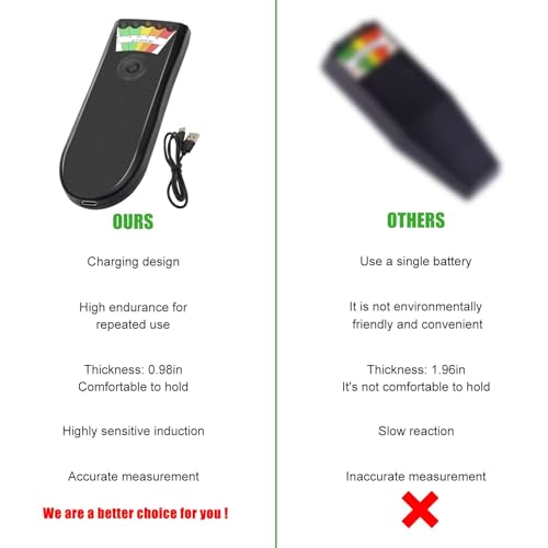 Image of EMF Meter, Handheld LED EMF Magnetic Field Ghost Hunting, Paranormal Equipment Tester 50Hz-20,000Hz Black for Home, Office & Outdoor Inspections