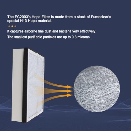 Image of FumeClear FC2003 Replacement Filters Sets For The FC2003 Fume Extractor 1st&2nd&3rd Layer Pre-Filter Hepa Carbon Filter Sets