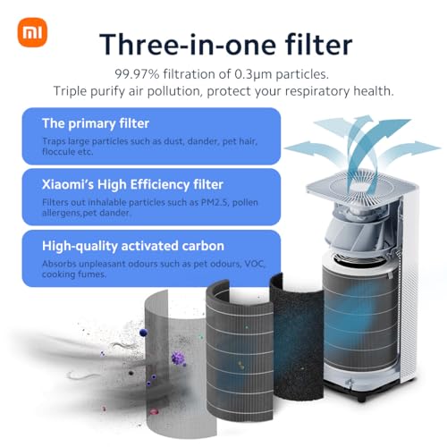 Xiaomi Smart Air Purifier 4 with 83m² Large Coverage, 400m³/h PCADR, 99.97% filtration of 0.3μm particles, 150m³/h FCADR, Alexa/Google Control, OLED Touch Screen Display