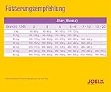 JosiDog Junior Sensitive (1 x 2,7 kg) | JUNIOR | Premium Trockenfutter für wachsende, Sensible Hunde | Welpenfutter ab der 8. Woche | gut verträglich | Powered by JOSERA | Hundefutter | 1er Pack
