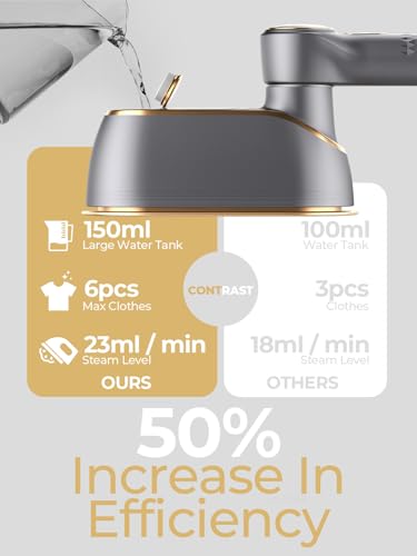 Image of NIASSO Travel Steamer, 1200W Portable Handheld Fabric Steamer for Clothes | 4Modes with LCD Display, Powerful Wrinkle Remover, 150ML Water Tank, 10S Fast Heat-Up, 120V Only (Not for Europe), Grey