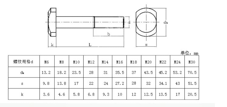 Viti, M6 M8 M10 in acciaio al carbonio a forma di T, punzonatrice, vite filettata, asta filettata, per bulloni con testa a T (M10 25 mm (10 pezzi)